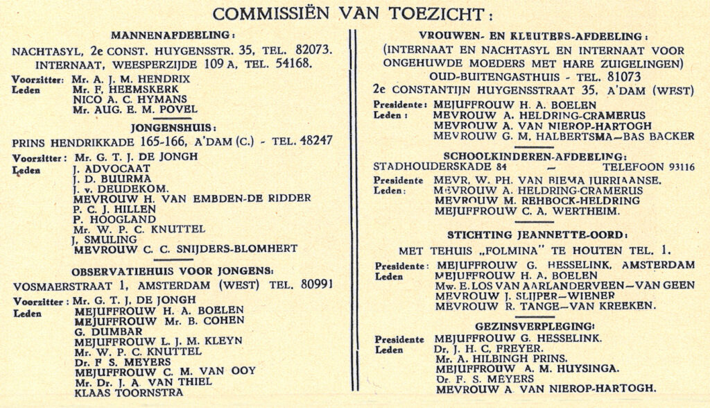 Een overzicht van de afdelingen van Hulp voor Onbehuisden en de leden van de commissies van toezicht per afdeling in 1935